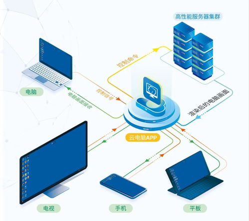 高通創(chuàng)投在華新投資加速5G生態(tài)擴(kuò)張，軟硬件協(xié)同開(kāi)發(fā)成關(guān)鍵引擎