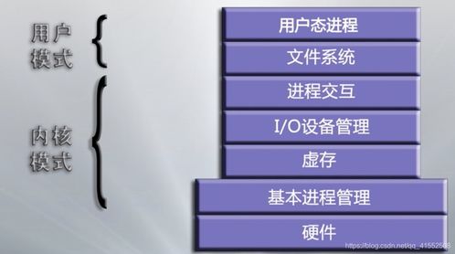 計(jì)算機(jī)操作系統(tǒng)詳細(xì)學(xué)習(xí)筆記 第一章 計(jì)算機(jī)操作系統(tǒng)概述與軟硬件開(kāi)發(fā)