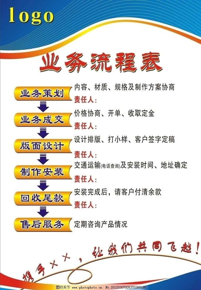 廣告業(yè)務(wù)流程