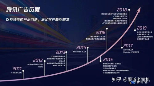 騰訊有哪些廣告投放平臺(tái)